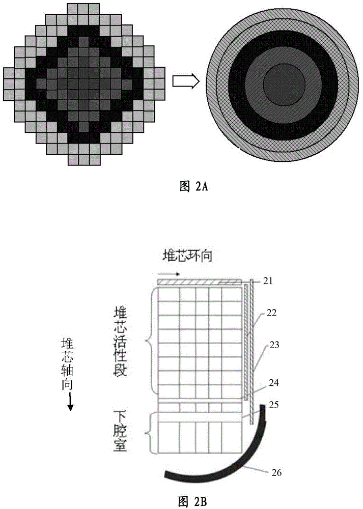 Calculation and Analysis Method for Severe Accident Countermeasures of Nuclear Power Plant