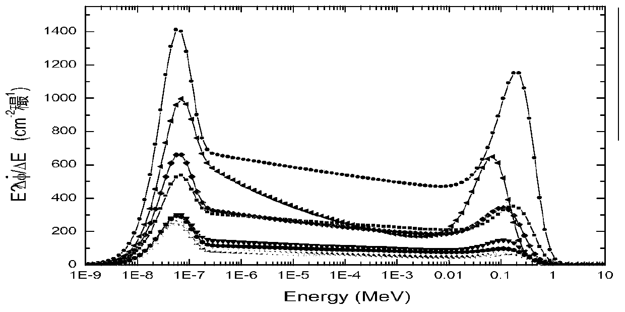 Flexible neutron radiation protection material and protective article preparation method