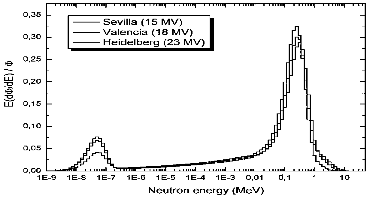 Flexible neutron radiation protection material and protective article preparation method