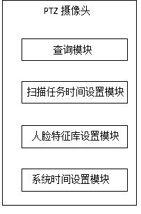 Face attendance system based on MIS system and PTZ camera