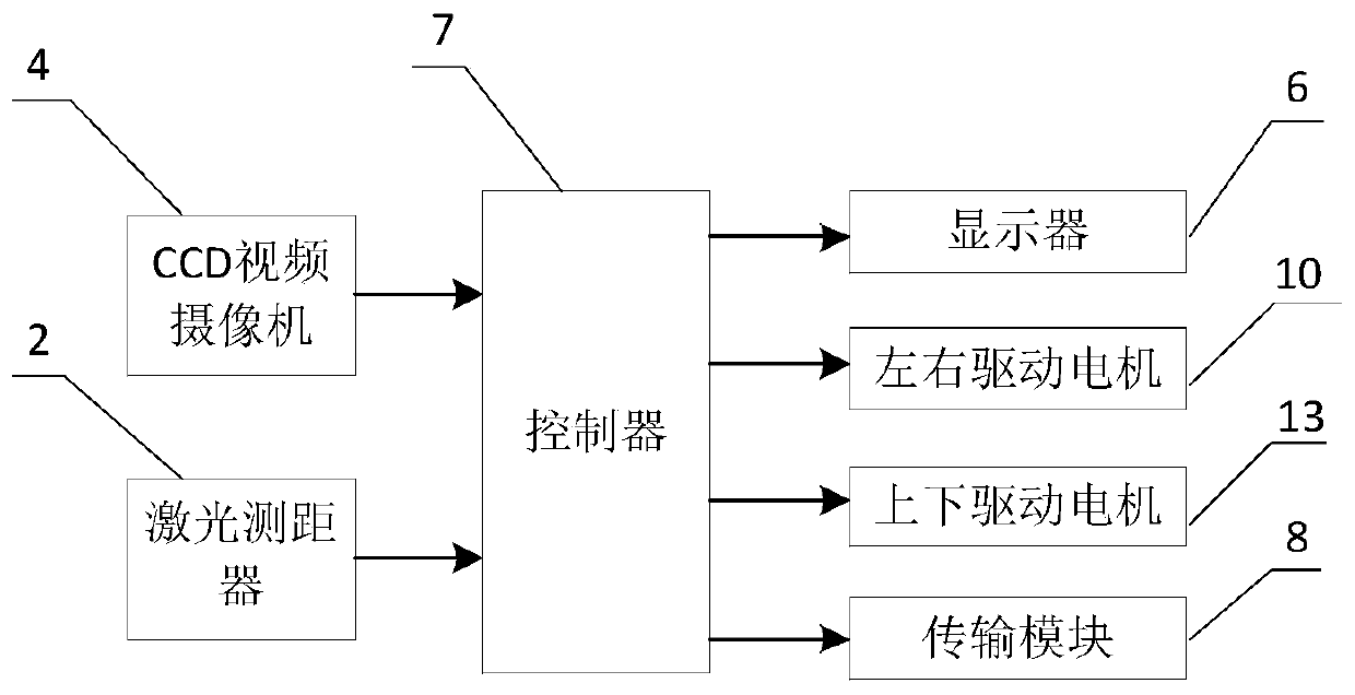 Automobile headlight detector for alignment measurement by searching of wheels