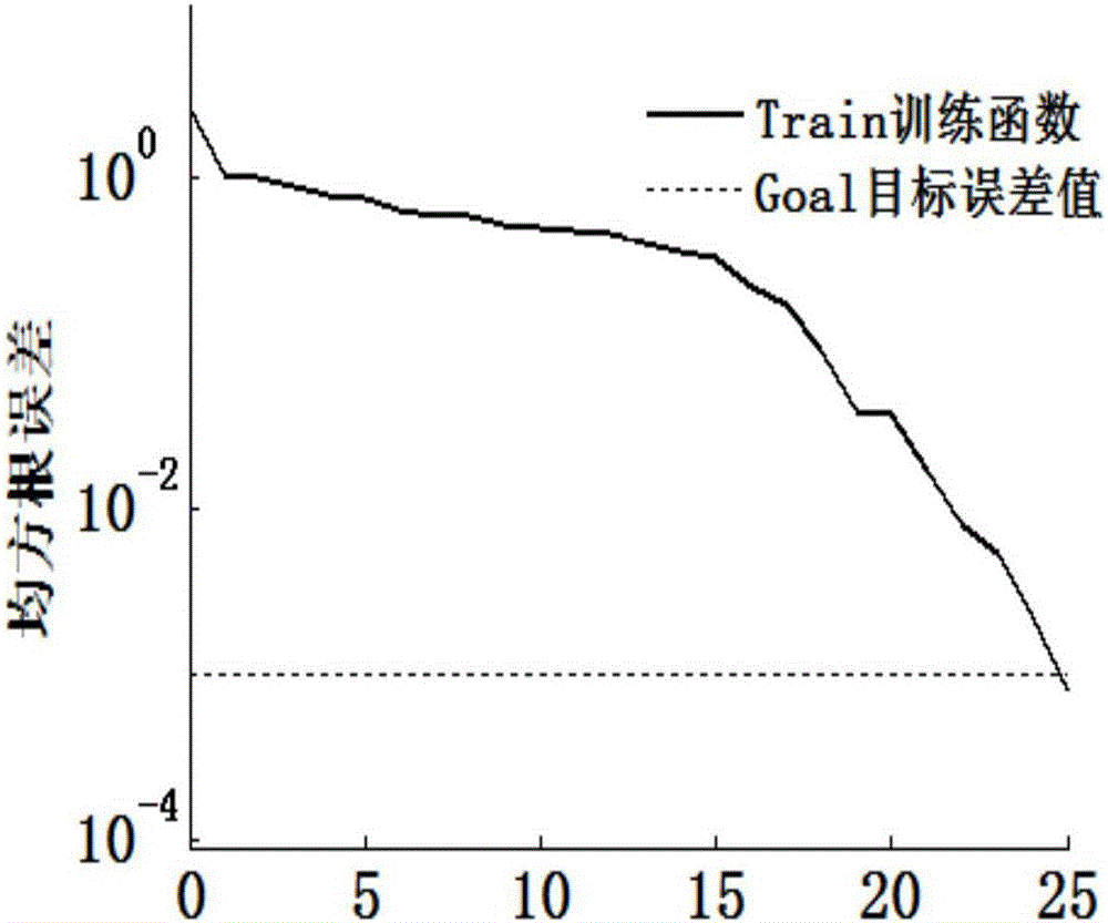 Live pig behavior classification method based on BP neural network