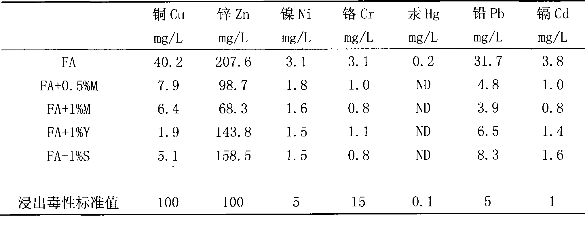 Water-soluble high molecule intercalating agent containing thiourea group and preparation method