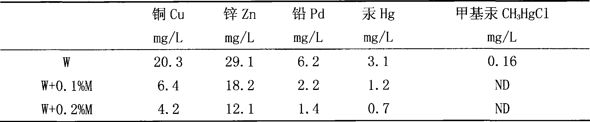 Water-soluble high molecule intercalating agent containing thiourea group and preparation method