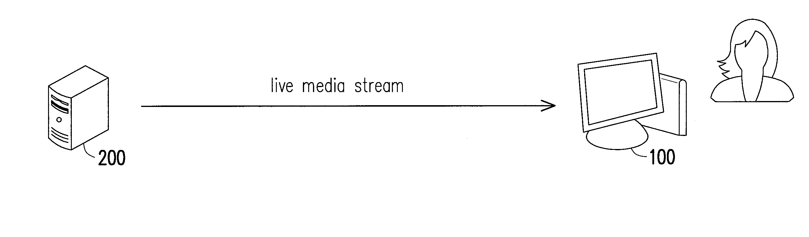 Media streaming method and device using the same