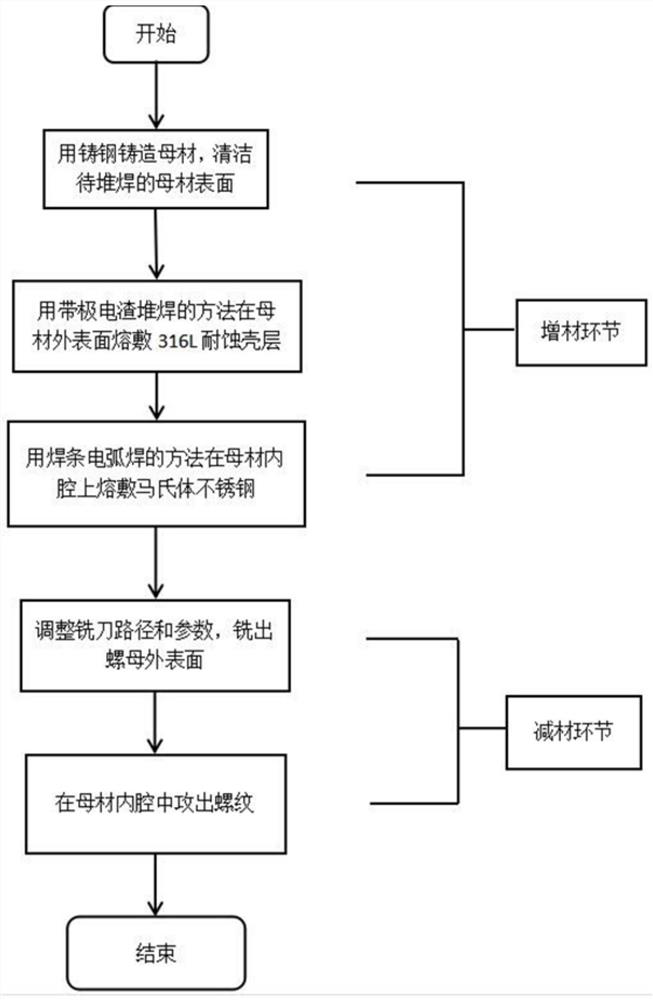 Composite manufacturing method for seawater pump impeller nut