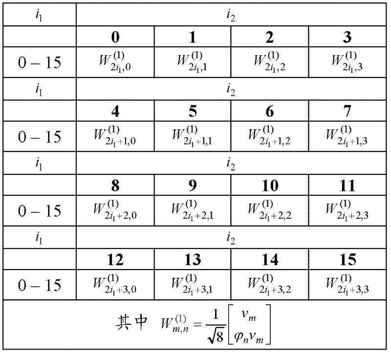 Precoding matrix indicator (PMI) information transmission method and apparatus thereof