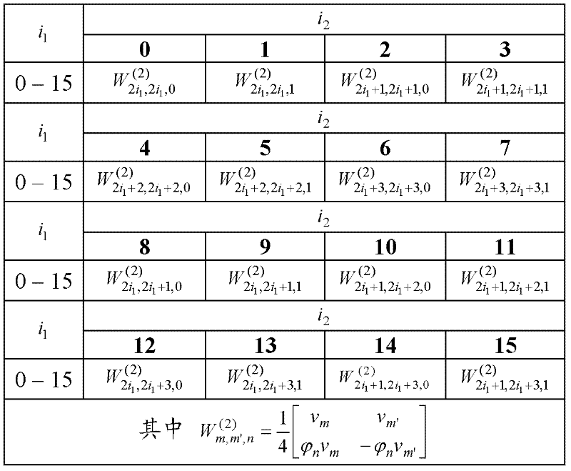 Precoding matrix indicator (PMI) information transmission method and apparatus thereof