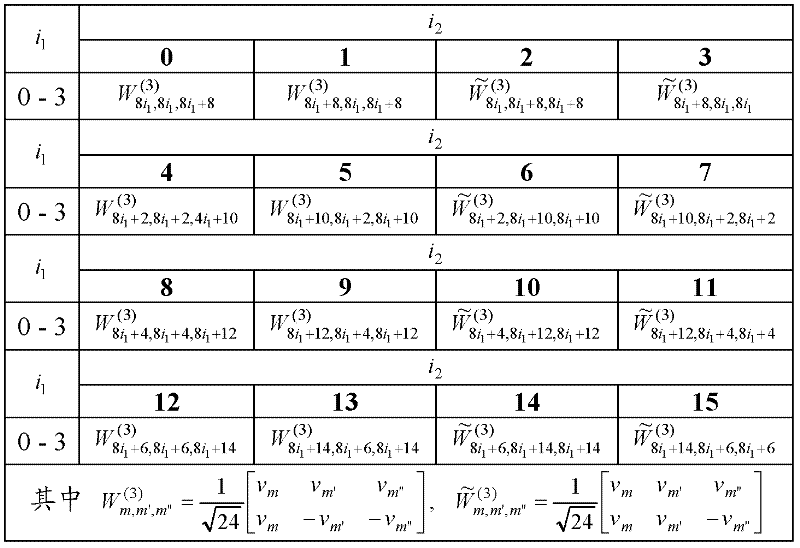 Precoding matrix indicator (PMI) information transmission method and apparatus thereof