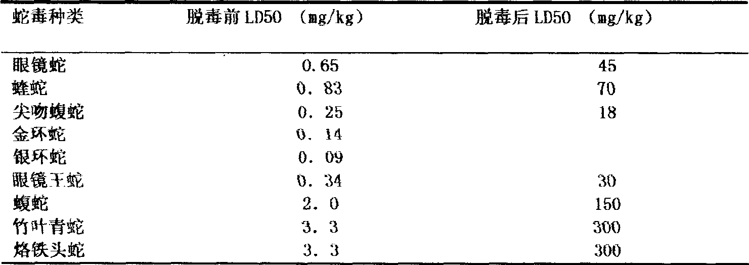 Fine purification method of polyvalent anti-snake venom freeze-dry blood serum