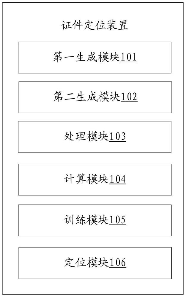 Certificate positioning method, device and equipment and storage medium