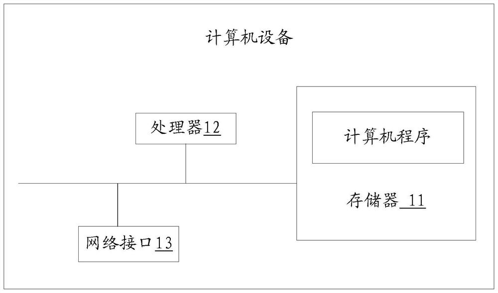 Certificate positioning method, device and equipment and storage medium