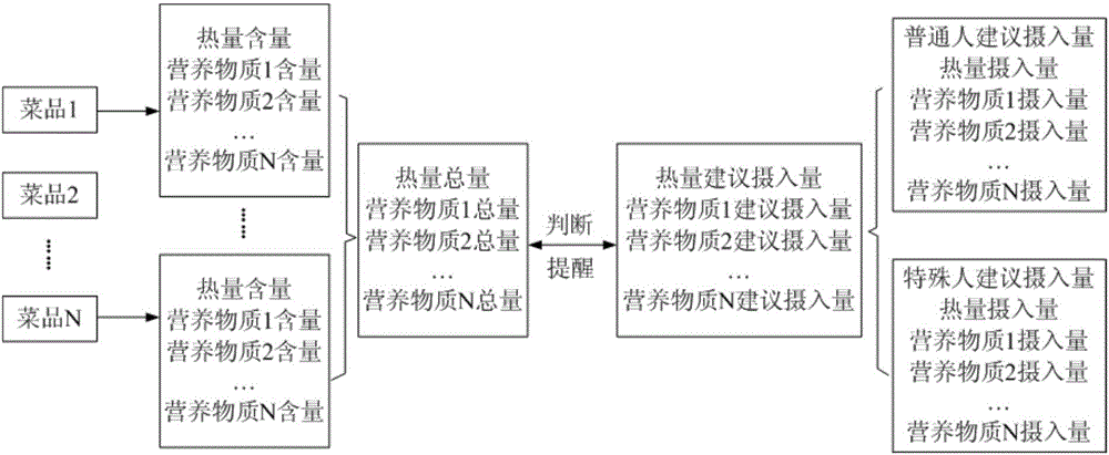 Auxiliary food ordering method and food ordering device