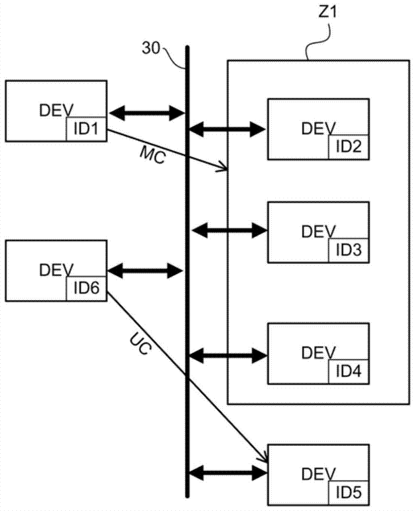 Method and system for communicating between a first device party and one or more other device parties