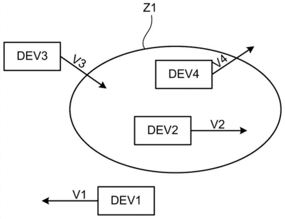 Method and system for communicating between a first device party and one or more other device parties