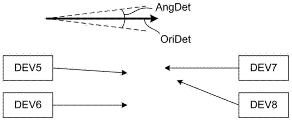 Method and system for communicating between a first device party and one or more other device parties