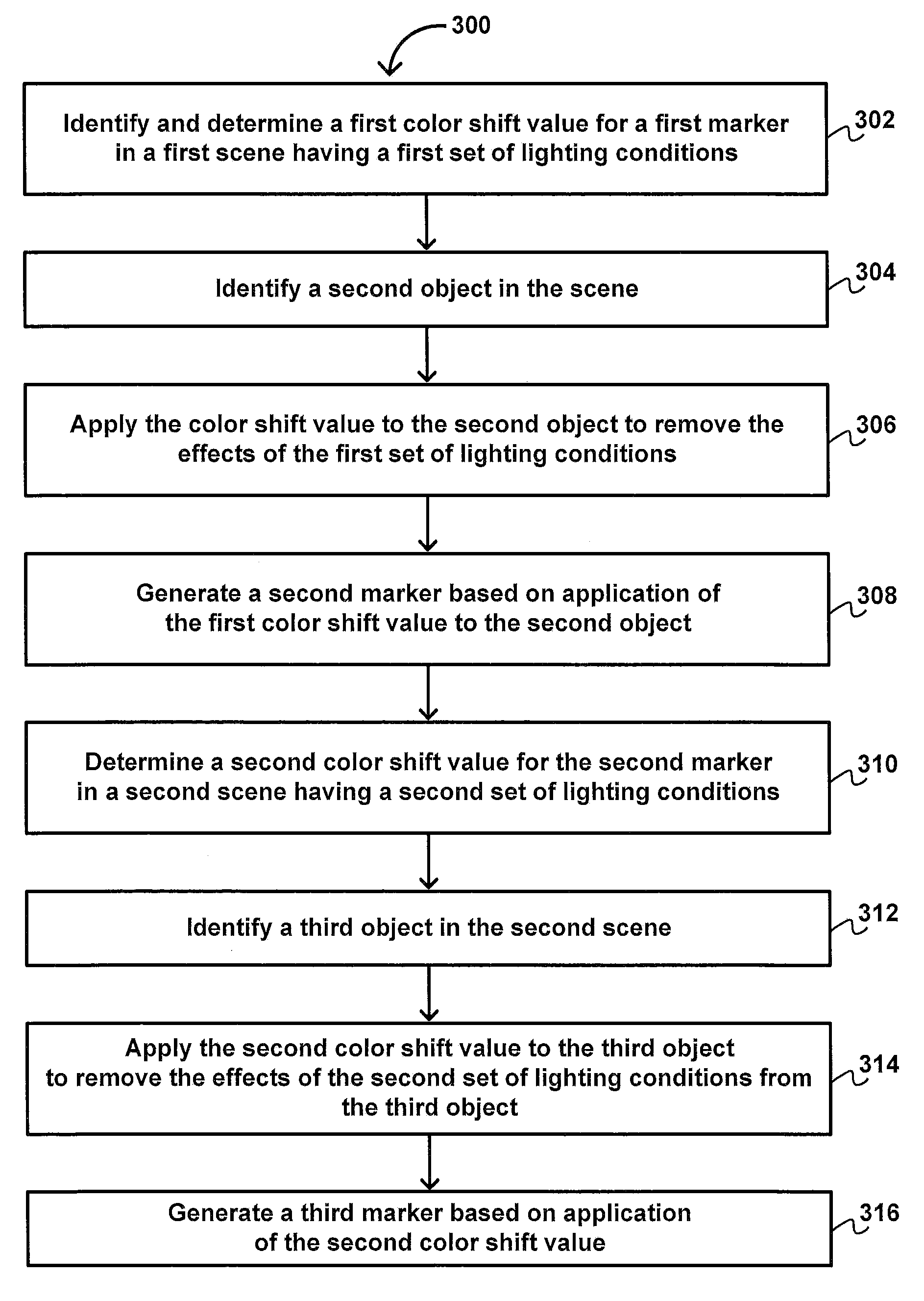 System and method of adjusting the color of image objects based on chained reference points, gradient characterization, and pre-stored indicators of environmental lighting conditions