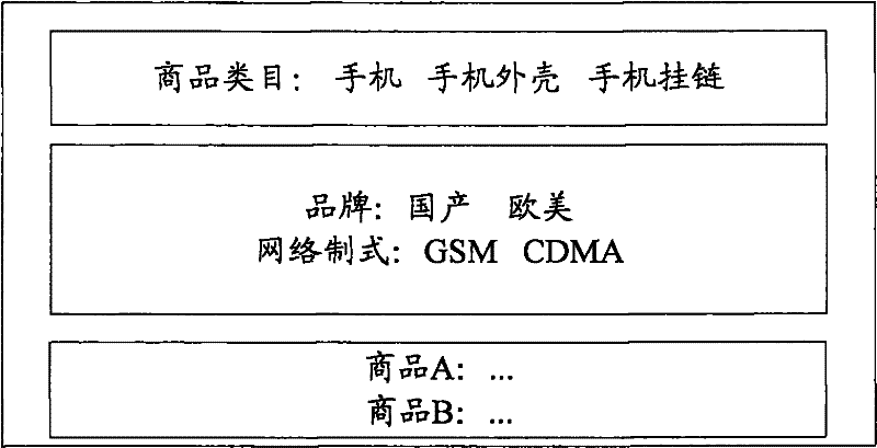 Query method, query system and query device based on vertical search