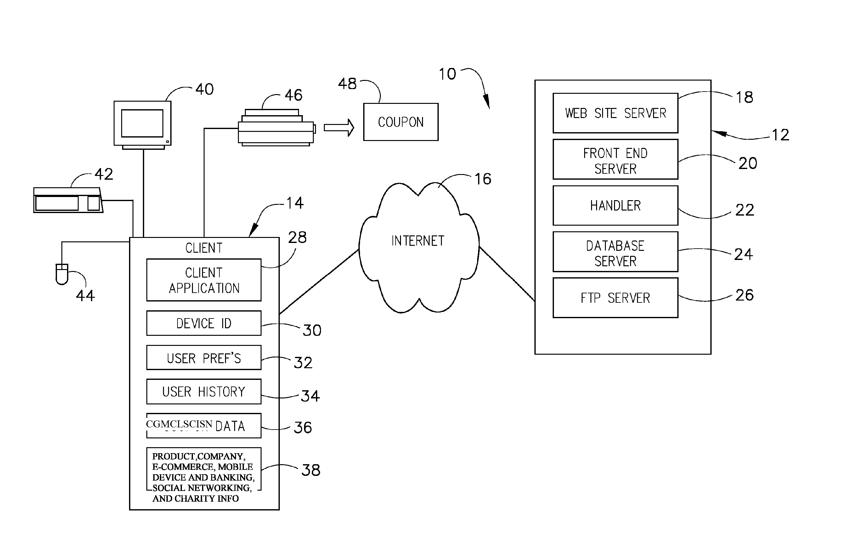 System and method for providing combined coupon/geospatial mapping/ company-local & socially conscious information and social networking (c-GM-c/l&SC/i-sn)