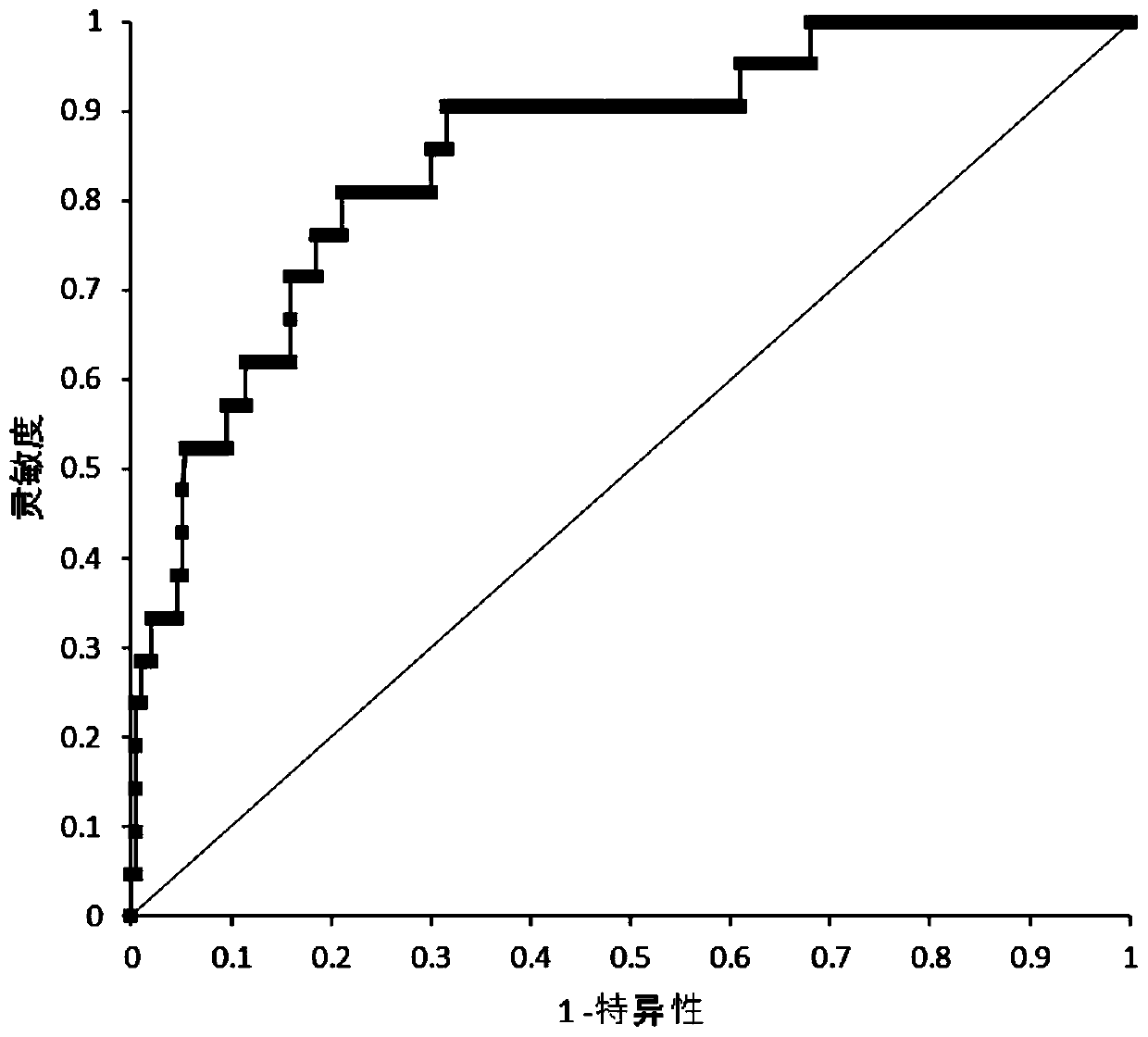 Composition for detecting natural antibody for lung cancer, kit and method