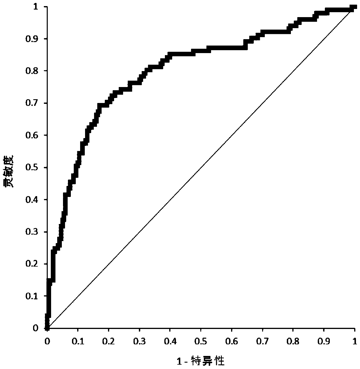 Composition for detecting natural antibody for lung cancer, kit and method