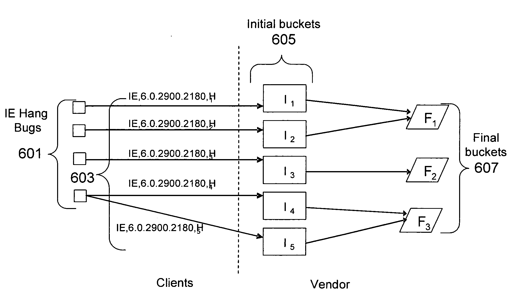 Using a call stack hash to record the state of a process