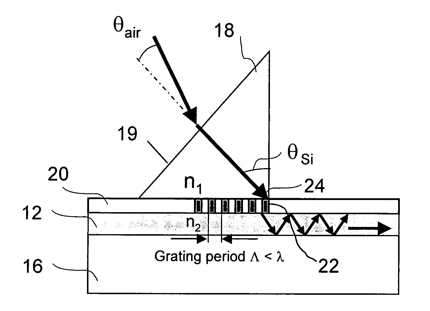 Interfacing multiple wavelength sources to thin optical waveguides utilizing evanescent coupling