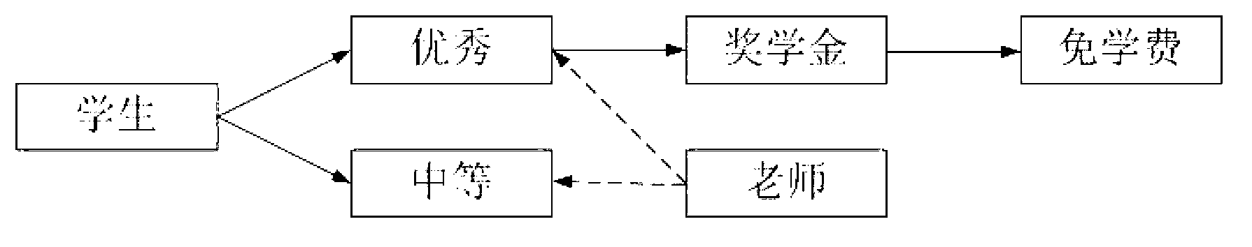 Solution method for cognitive description program based on generation-verification