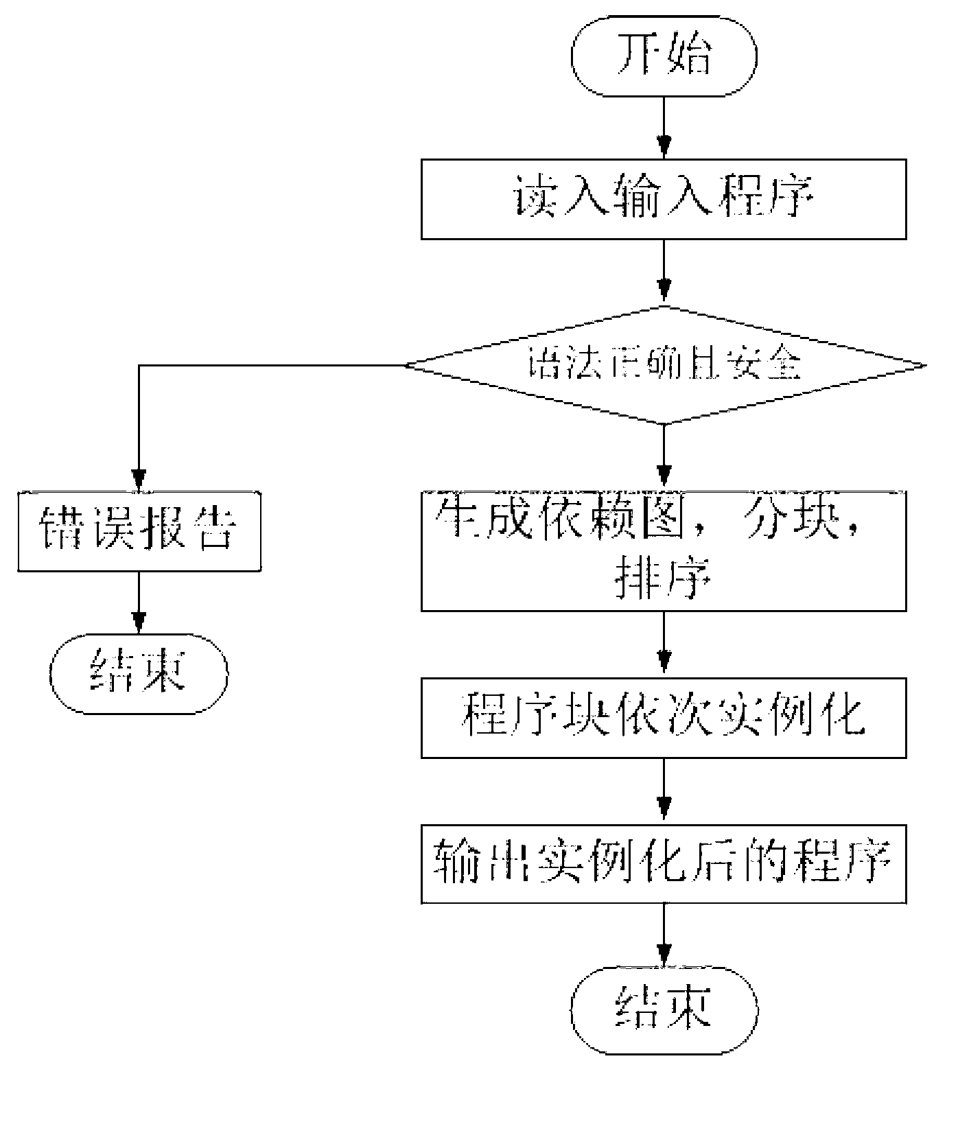 Solution method for cognitive description program based on generation-verification