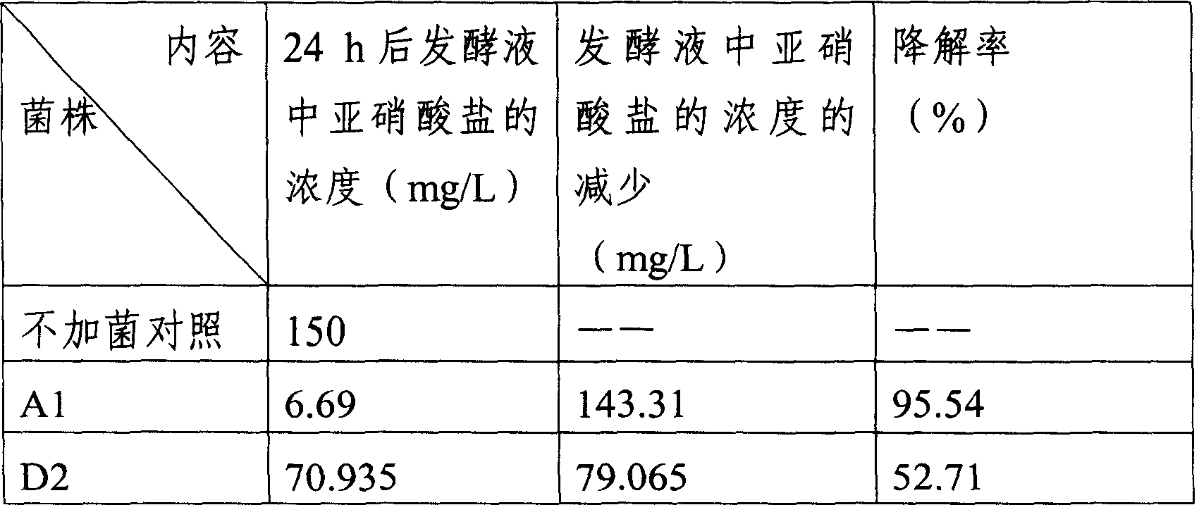 Microbe for degrading nitrite, separating and bring up method, and application