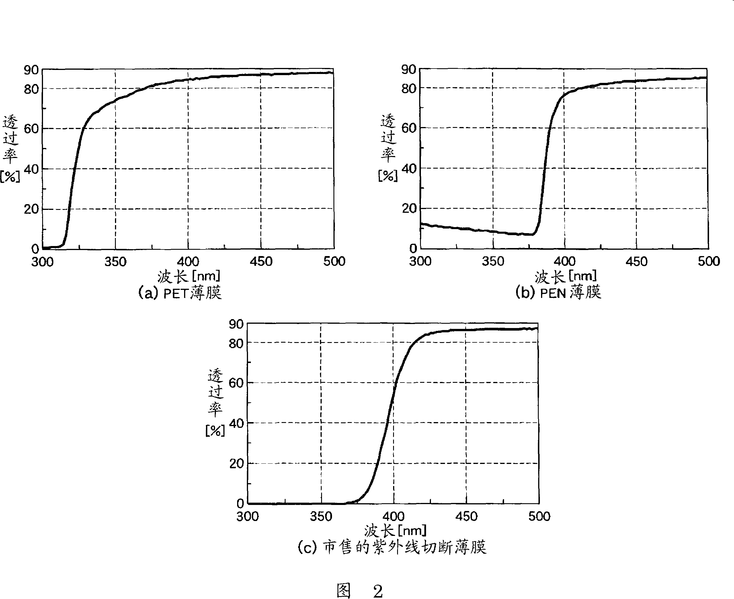 Optical tool and method for forming soldering-resistant pattern