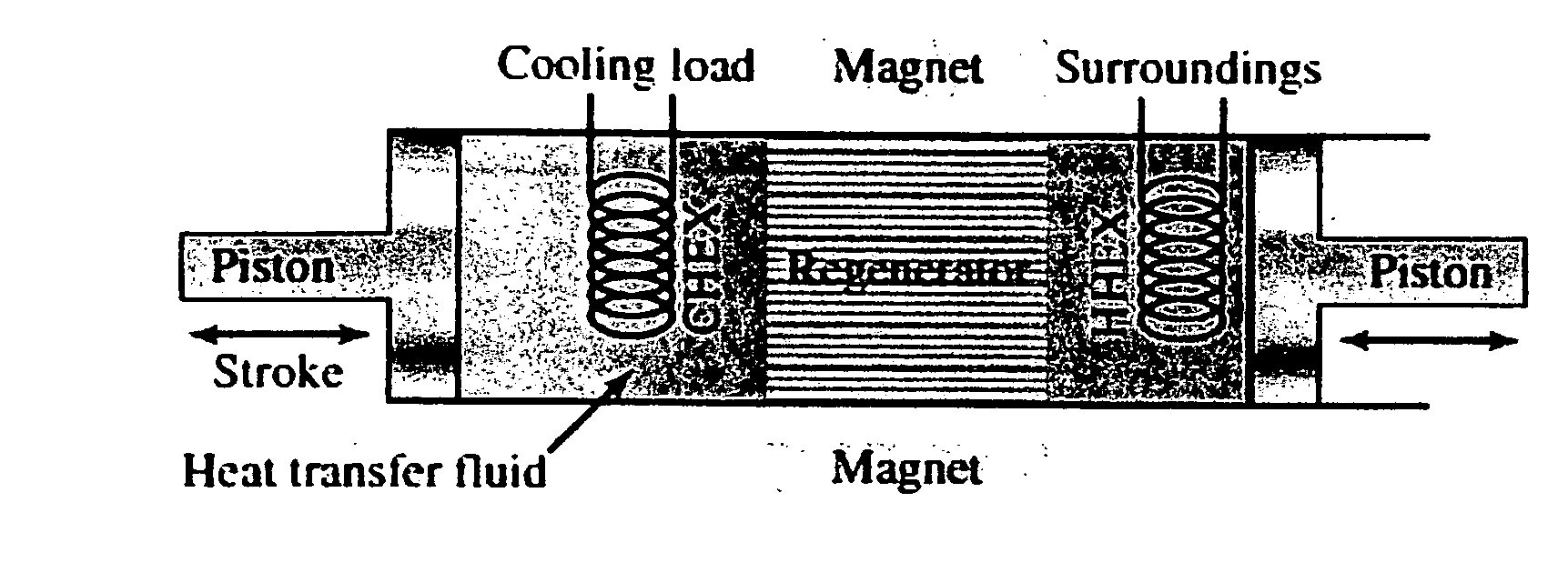 Flow-synchronous field motion refrigeration