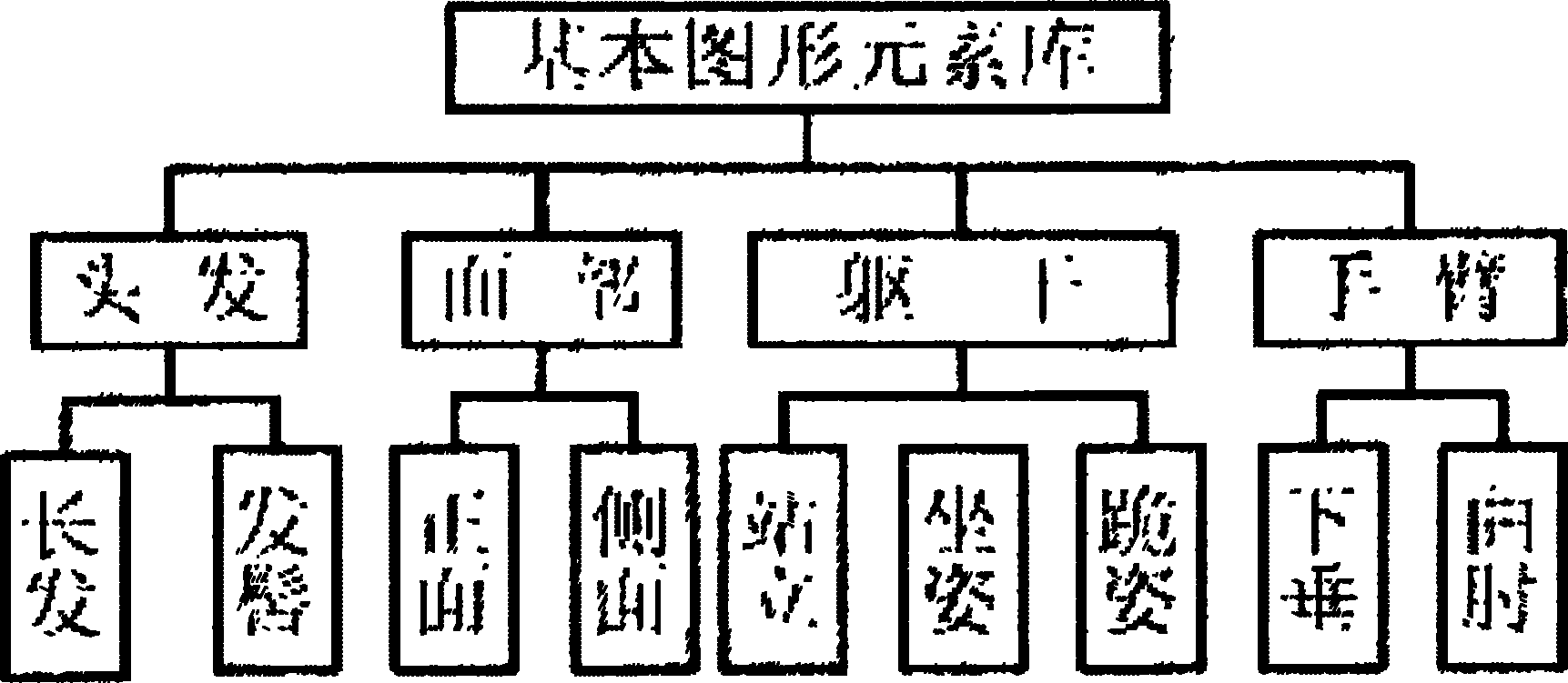 Digital simulation and synthesis technology with artistic style of Yunnan heavy-color painting