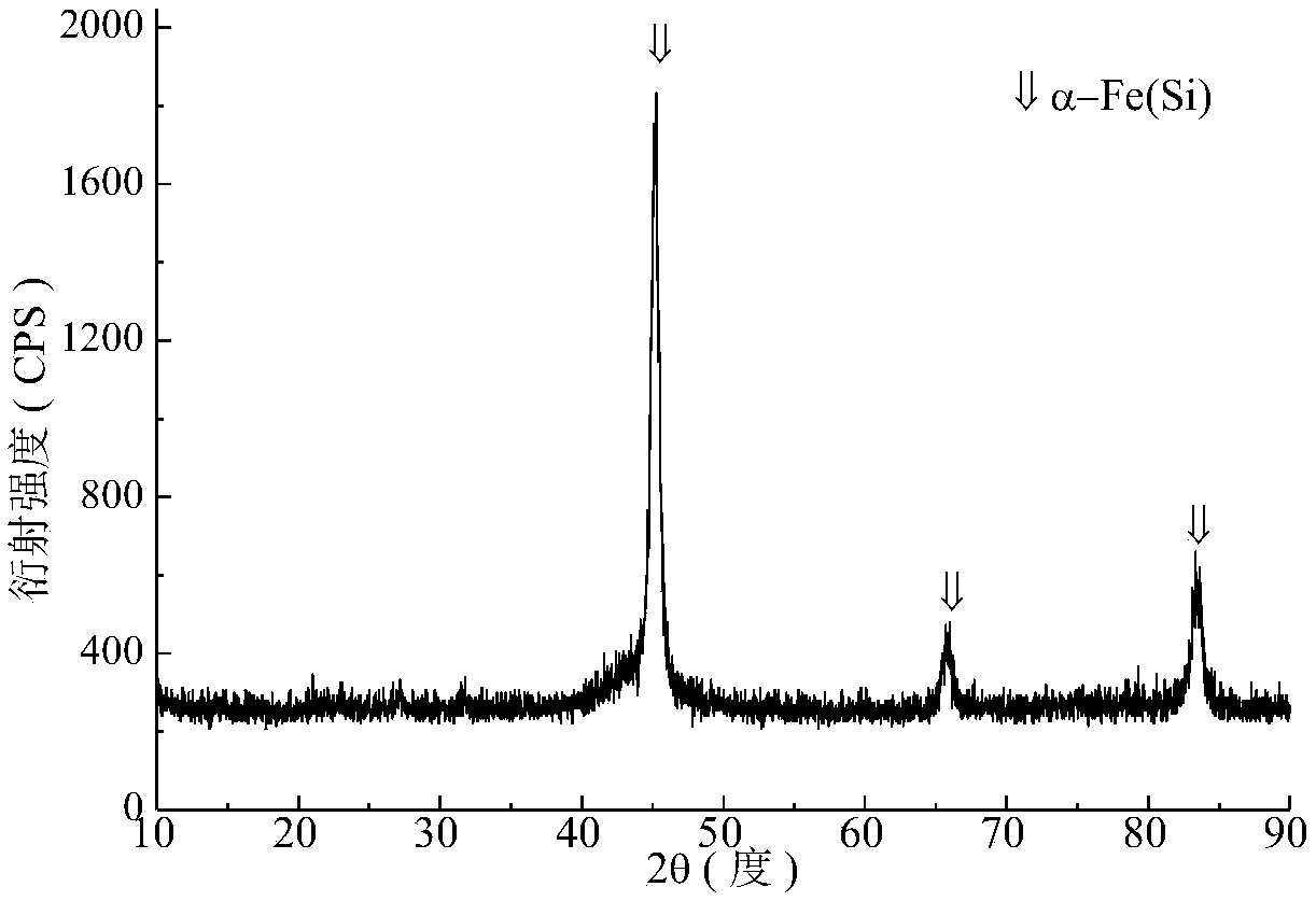 A kind of preparation method of soft magnetic composite powder core