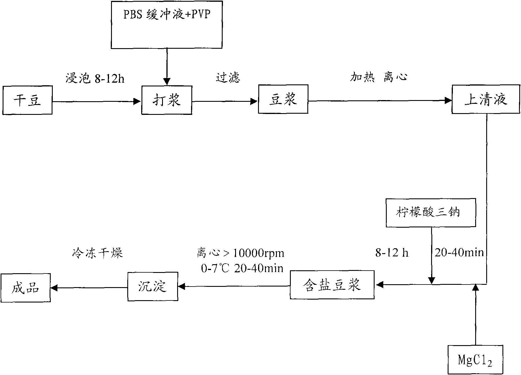 Natural high-iron albumen powder and preparation method thereof