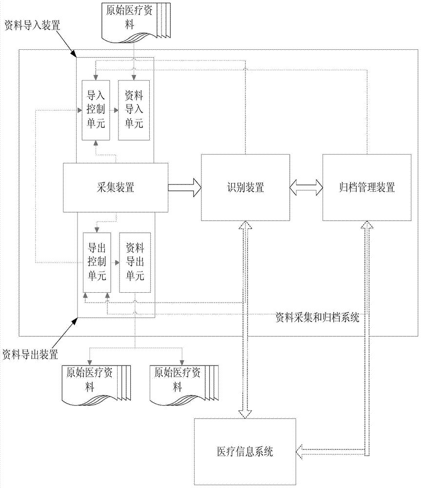 Medical information collecting and filing method and system