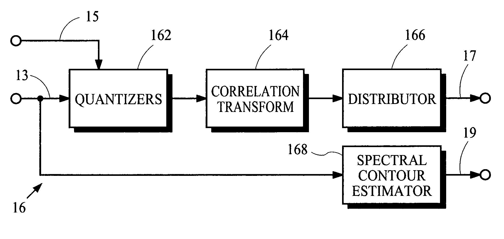 Correlating and decorrelating transforms for multiple description coding systems