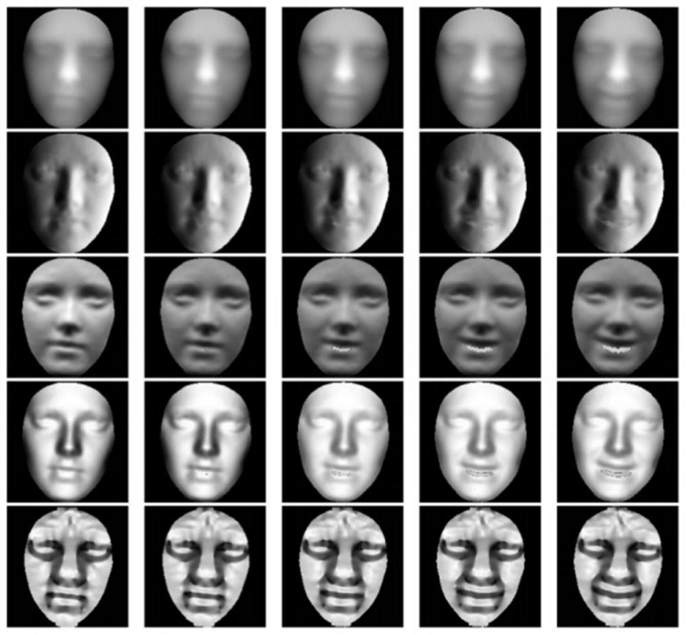 A 4D expression recognition method based on multi-feature fusion based on tensor decomposition