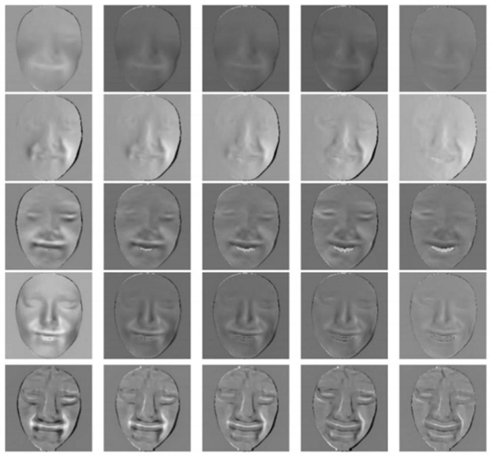 A 4D expression recognition method based on multi-feature fusion based on tensor decomposition