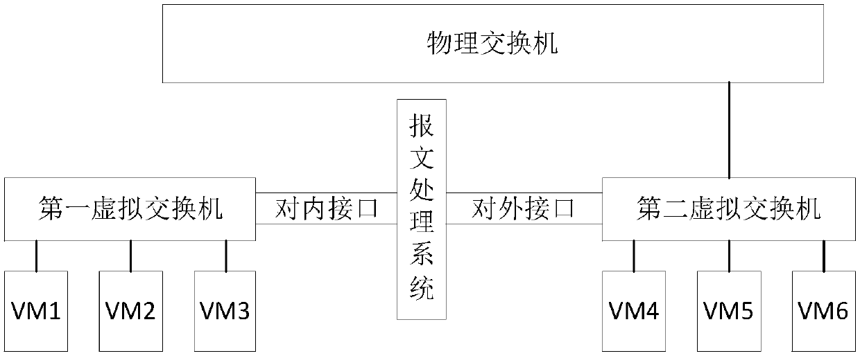 Message processing method and system and storage medium