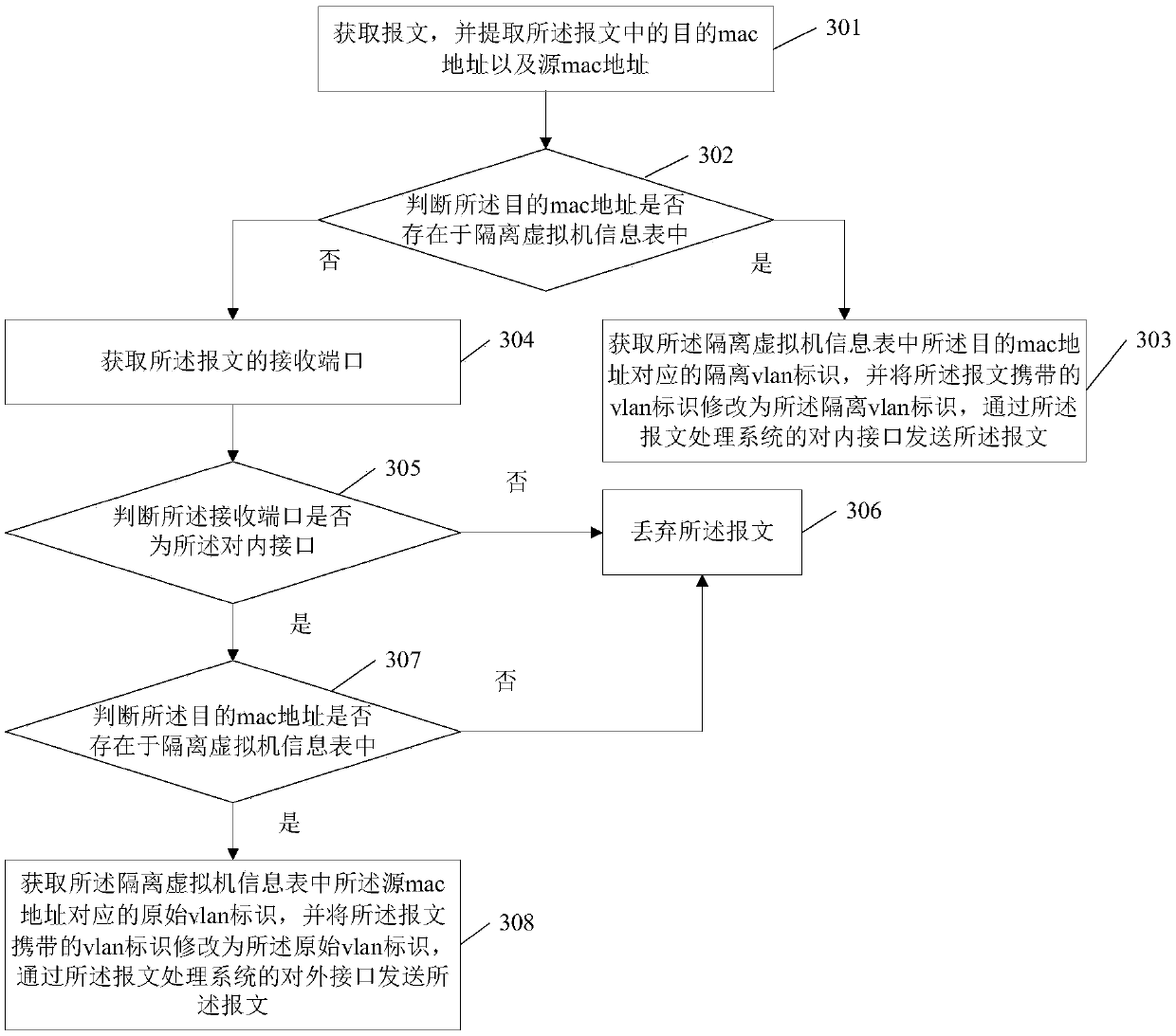 Message processing method and system and storage medium