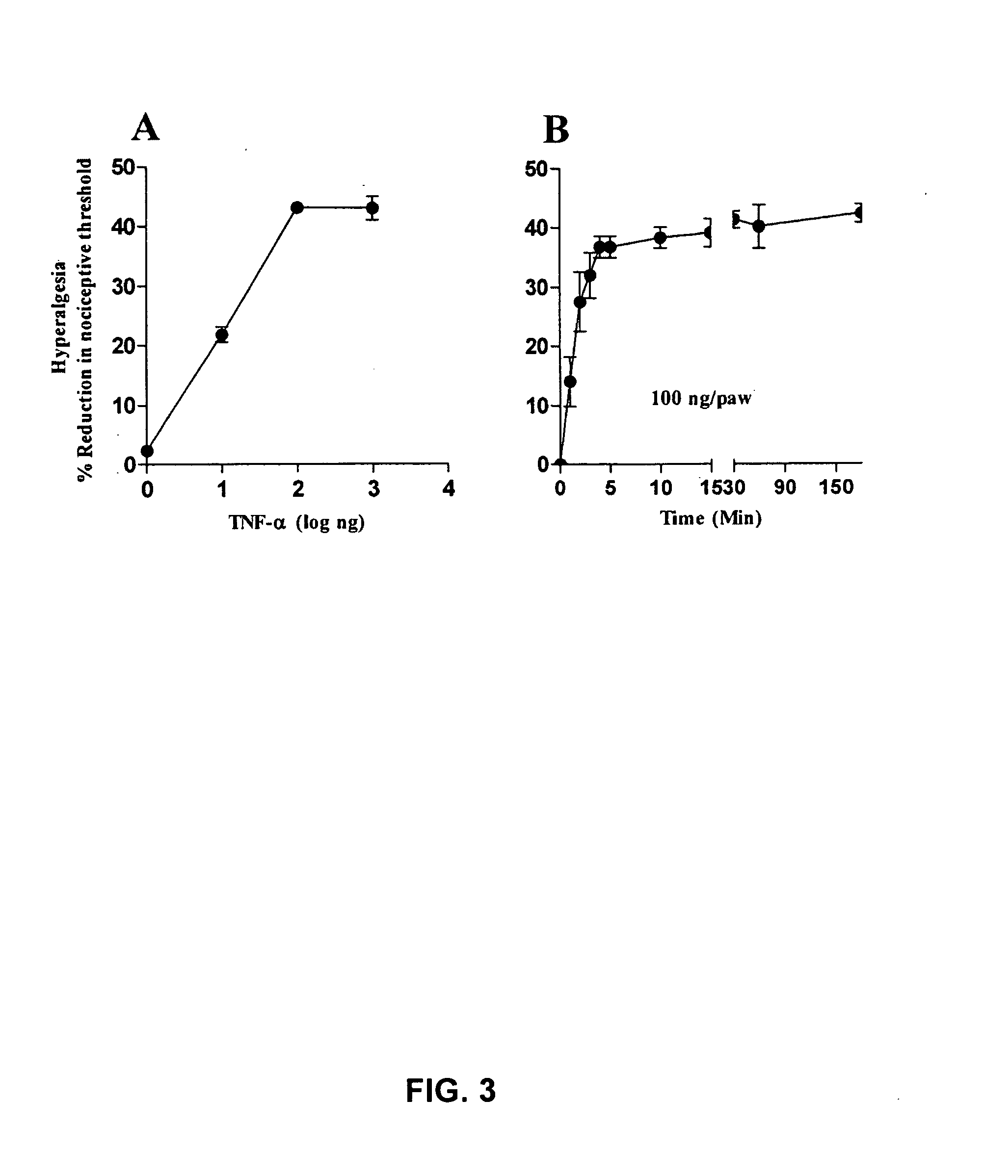 Treatment of pain by inhibition of caspase signaling