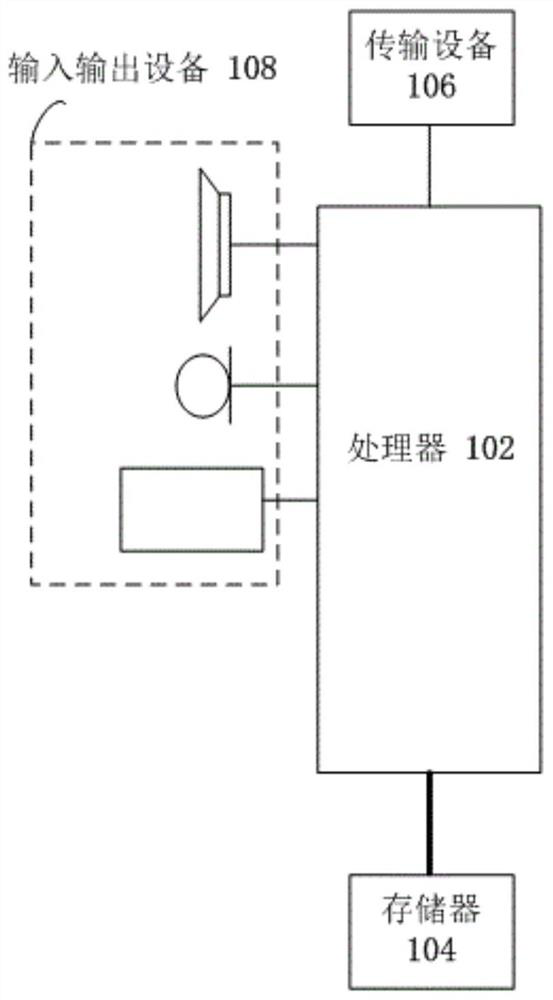 Network attack defense method, device and system, storage medium and electronic equipment