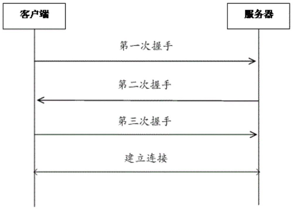 Network attack defense method, device and system, storage medium and electronic equipment