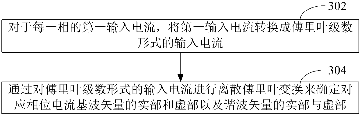 Frequency conversion motor power measurement method and device