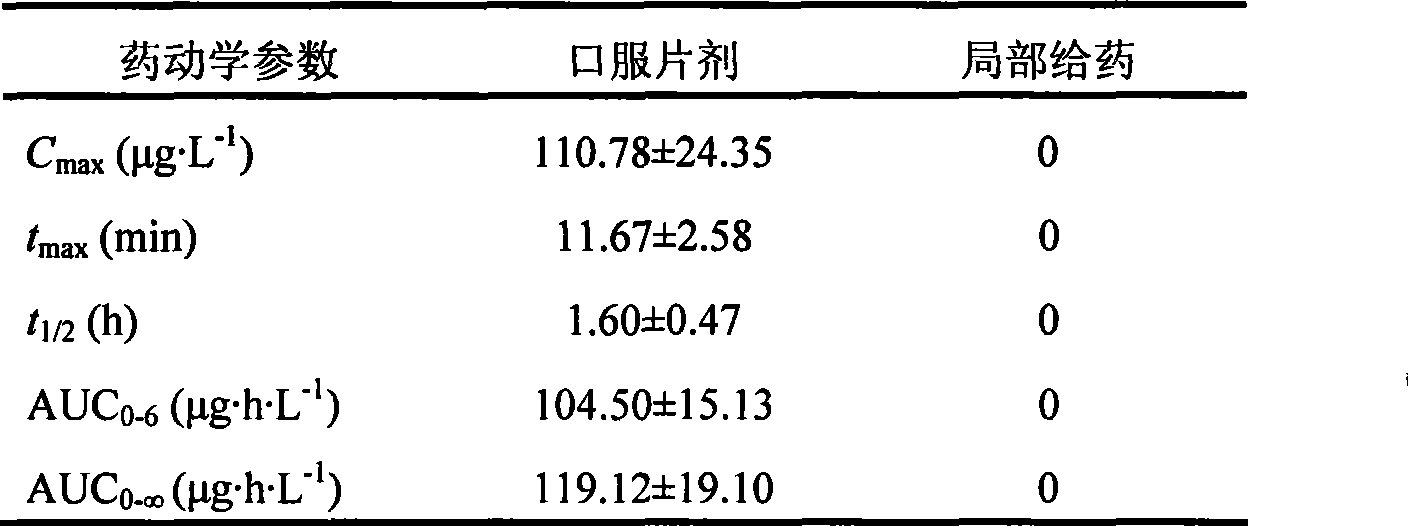 External preparation containing phentolamine and preparation method thereof