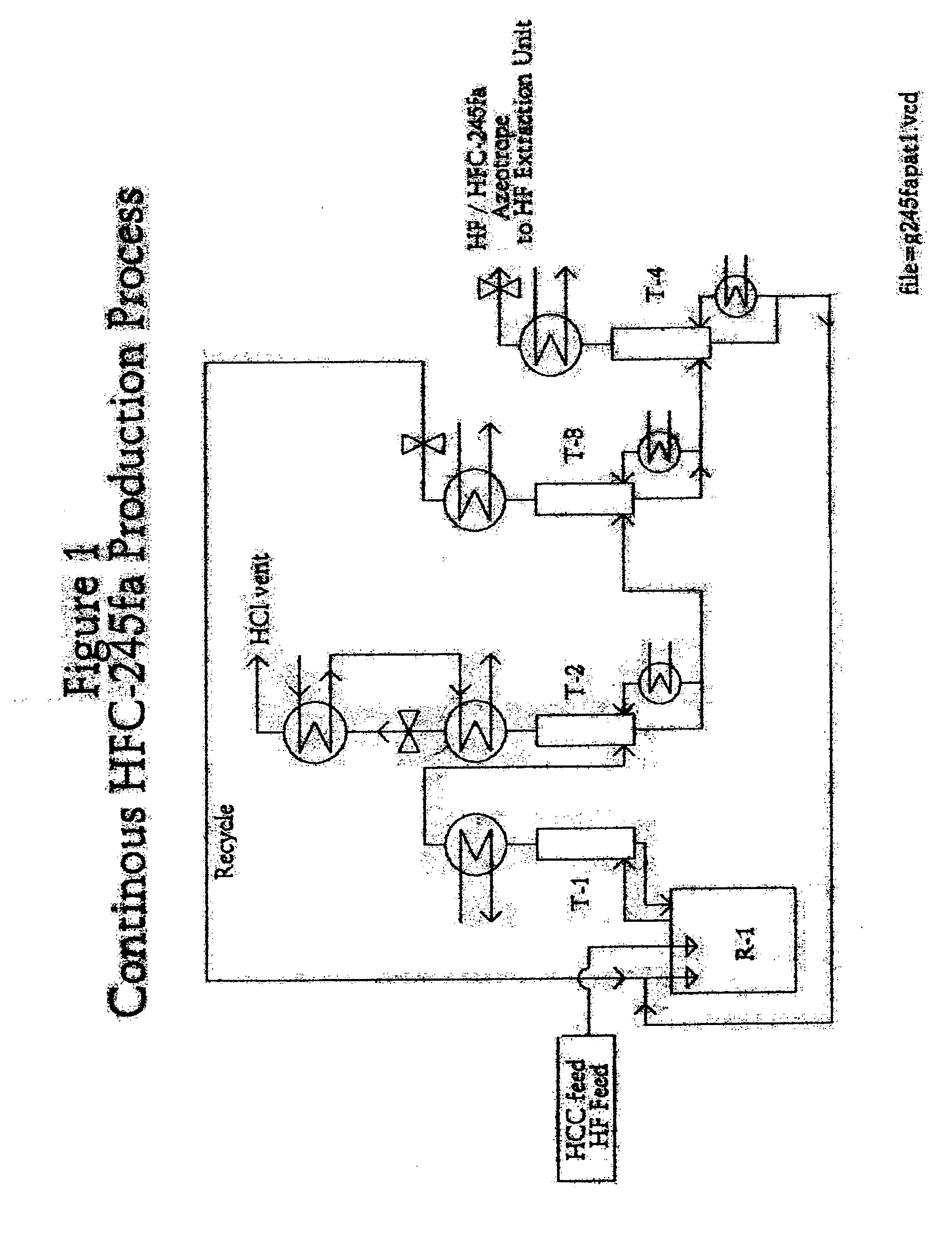 Method for preparing 1,1,1,3,3-pentafluoropropane