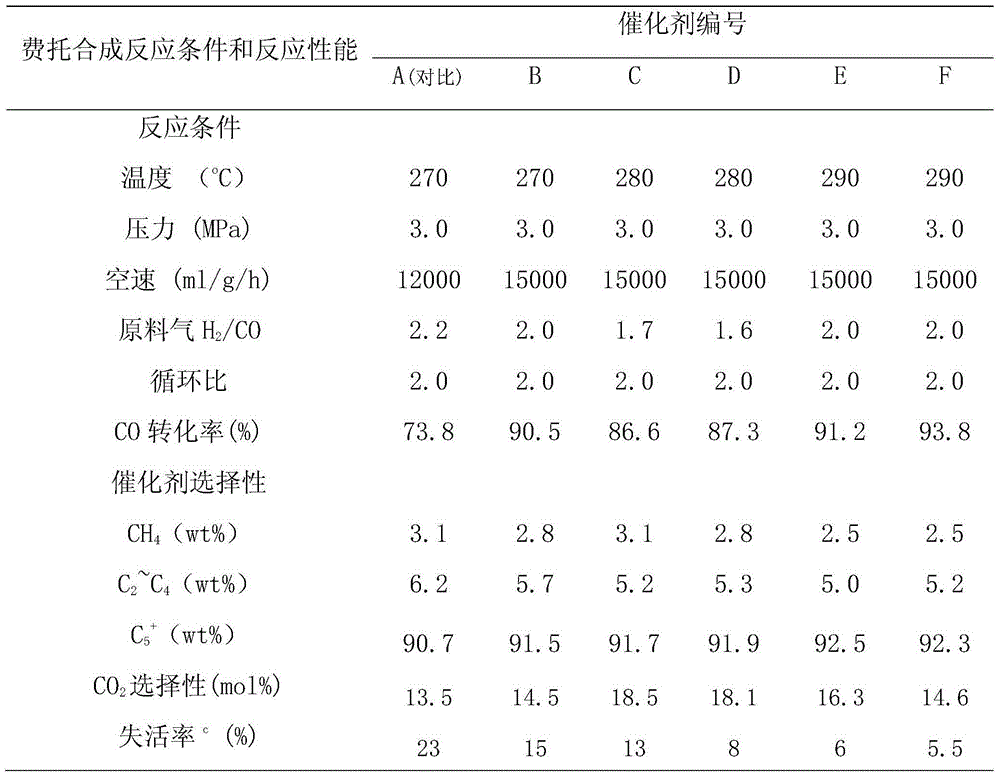 Fischer-Tropsch synthesis catalyst prepared by using composite sol as silicon source, and preparation method and application thereof