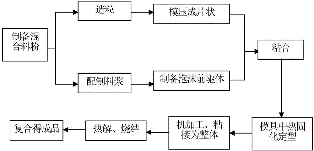 Abrasion-resistant and anticorrosion pipe or pipe fitting with double ceramic lining layers and preparation method of abrasion-resistant and anticorrosion pipe or pipe fitting