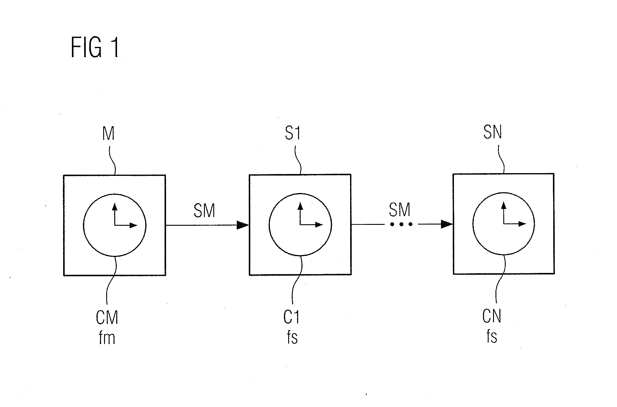 System and Method for Time Synchronization in a Communication Network